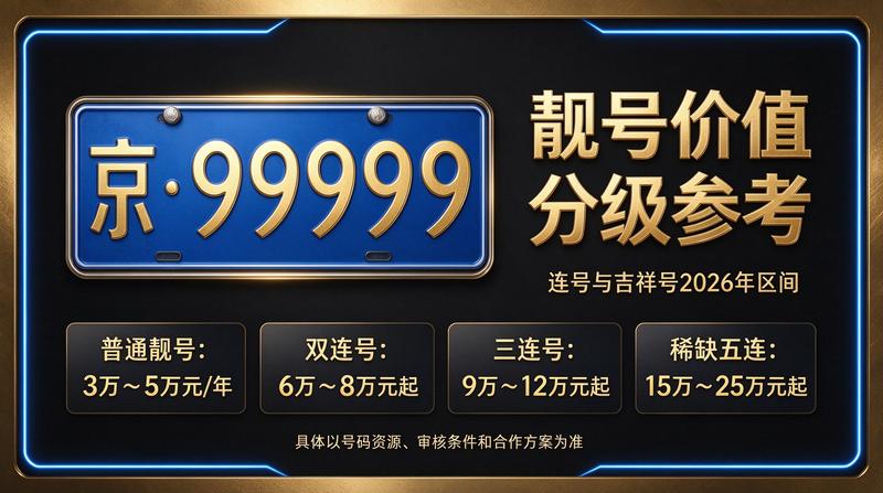 北京车牌租赁服务咨询中心